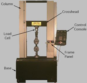 Instron 4483 Load Frame